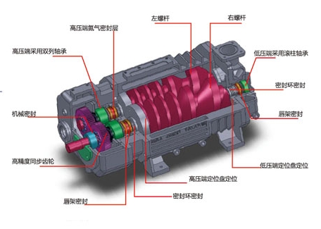 變距螺桿真空泵組成結構圖 變距螺桿真空泵組成結構圖